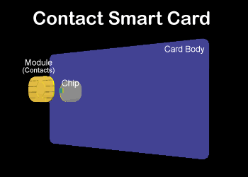 Карта контакта. Contact карта. Contact Smart Cards. Contactless Smart Card structure. Smart contactors.